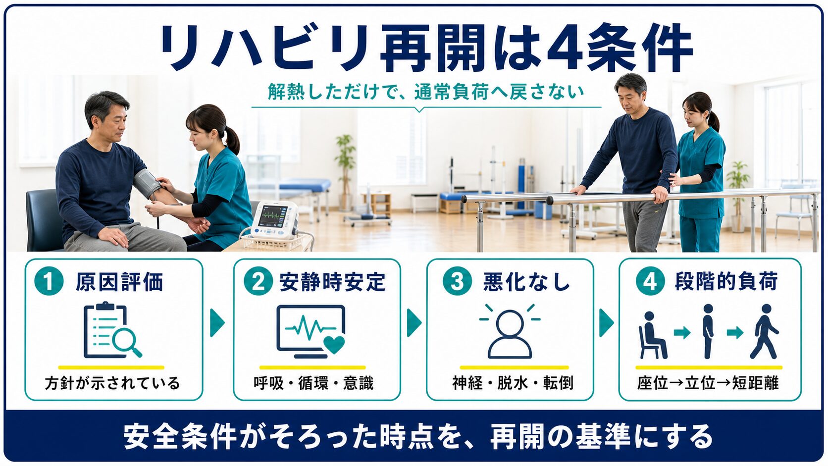 脳卒中後の発熱からリハビリを再開する四条件