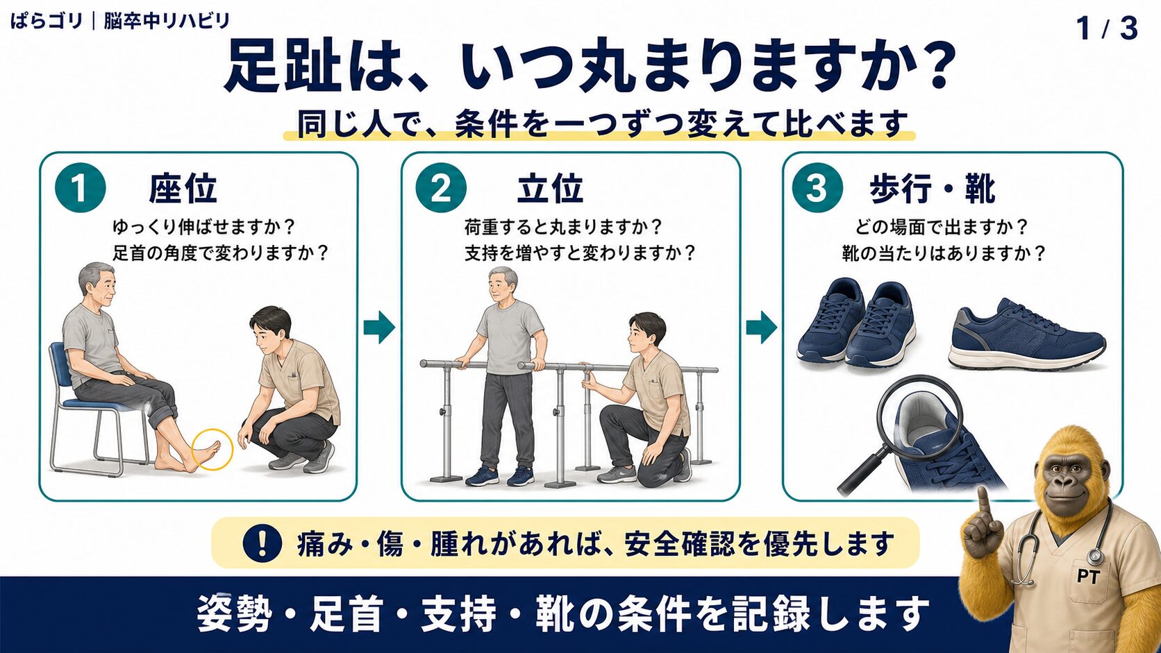 座位、立位、歩行と靴の条件で足趾の丸まりを比較する評価手順