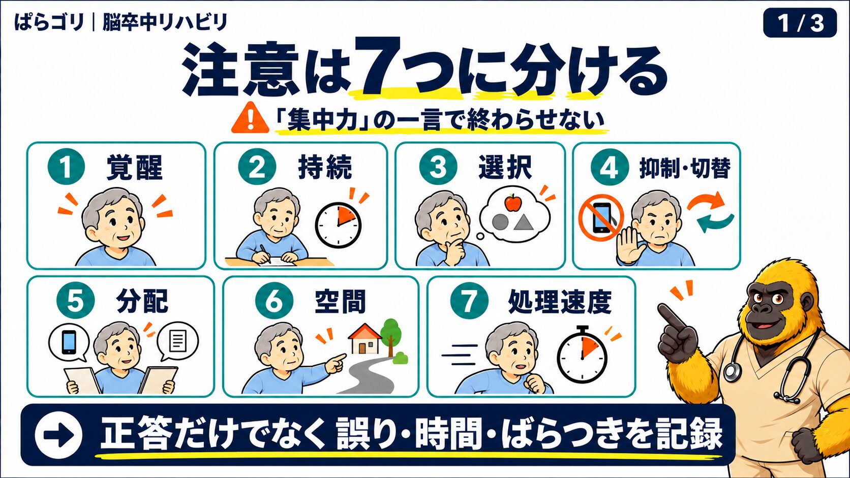 脳卒中後の注意障害を七つの働きに分ける図