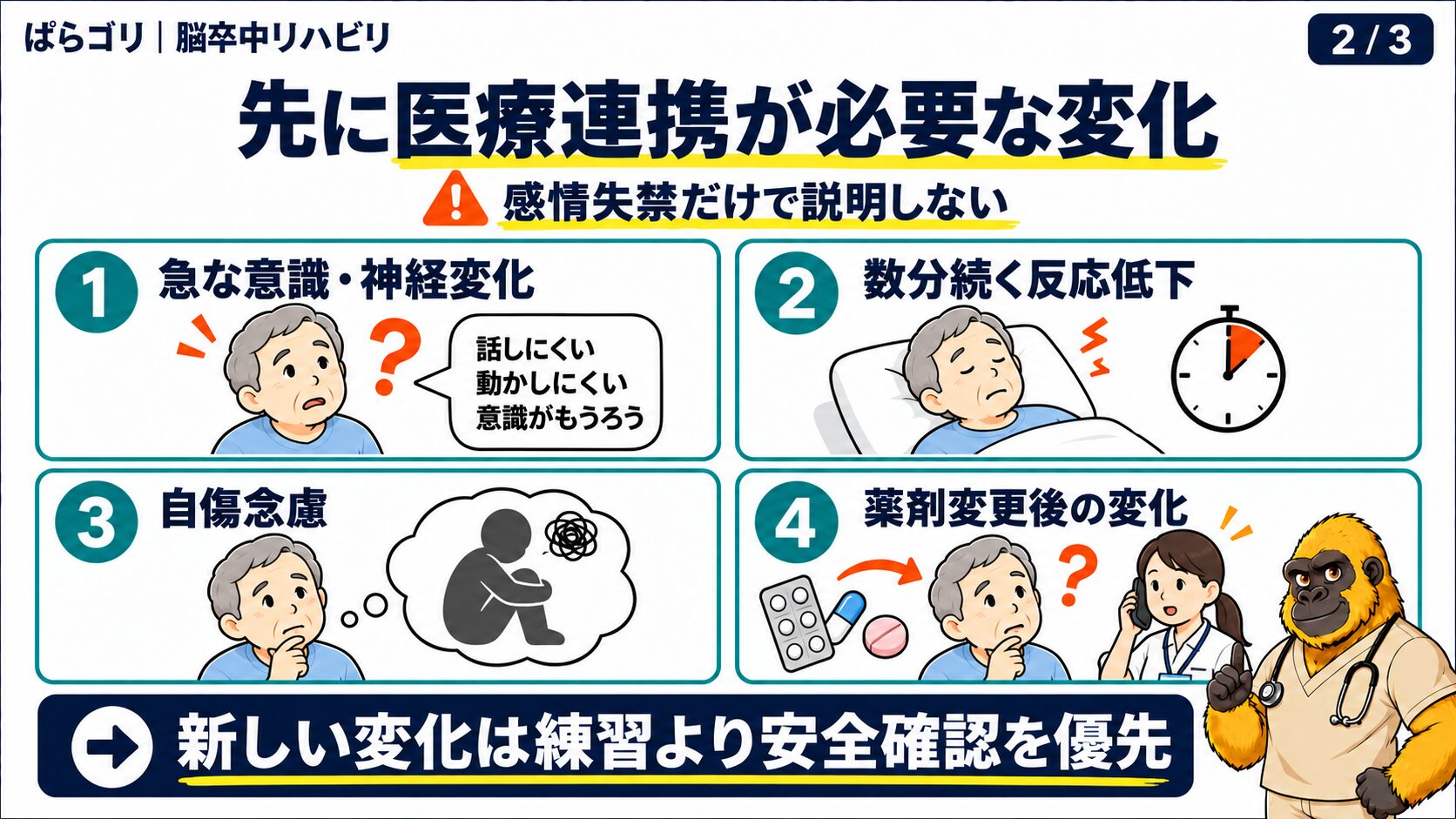 脳卒中後の感情失禁と思っても先に医療連携が必要な変化を示す図