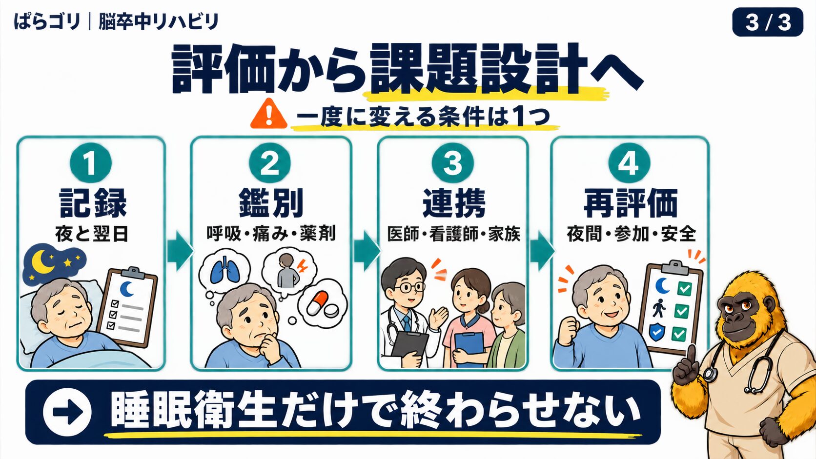 脳卒中後の不眠で記録、鑑別、連携、条件調整、再評価をつなぐ図