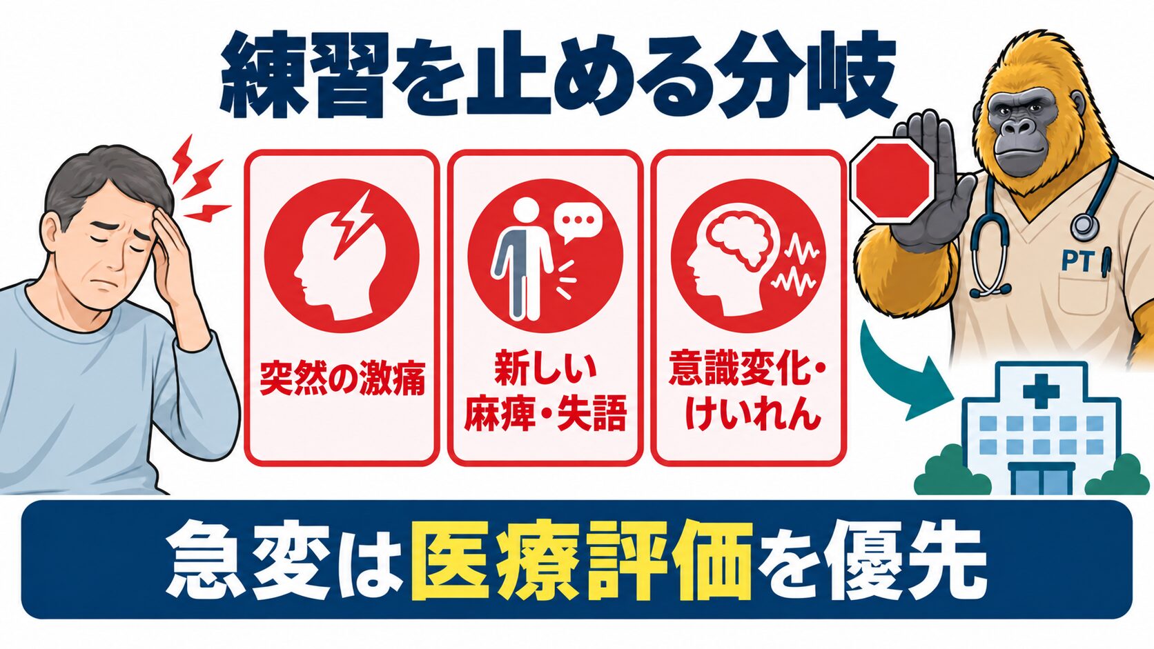 脳卒中後の頭痛で練習を止め医療評価を優先する分岐図