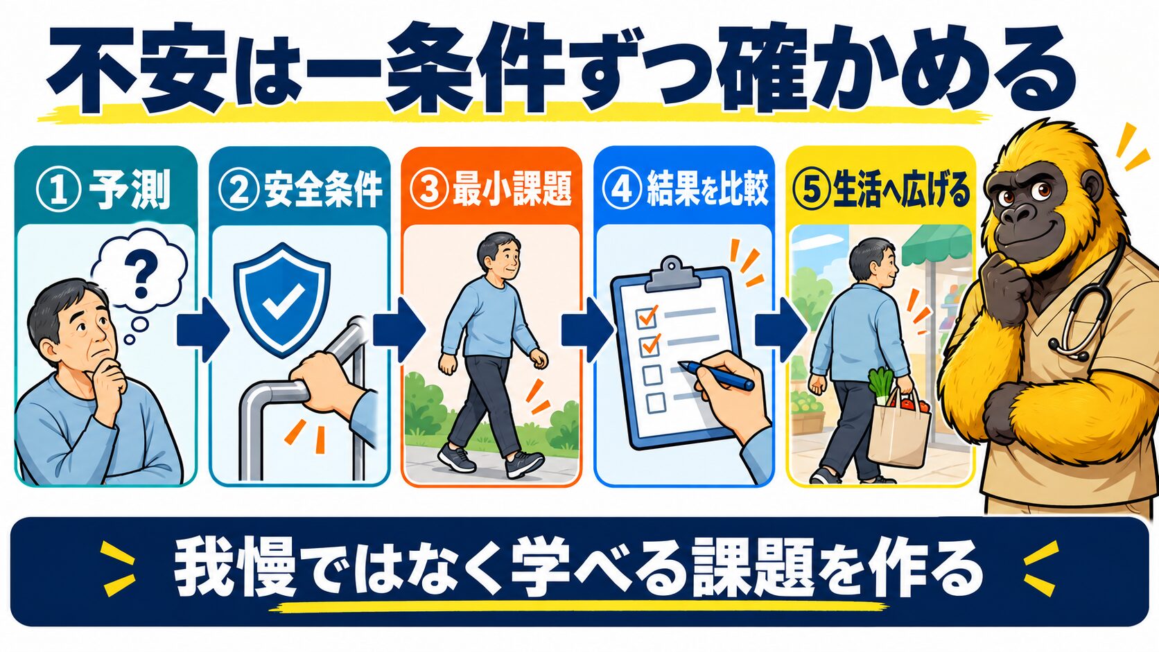 不安がある生活課題を段階づけて再開する図