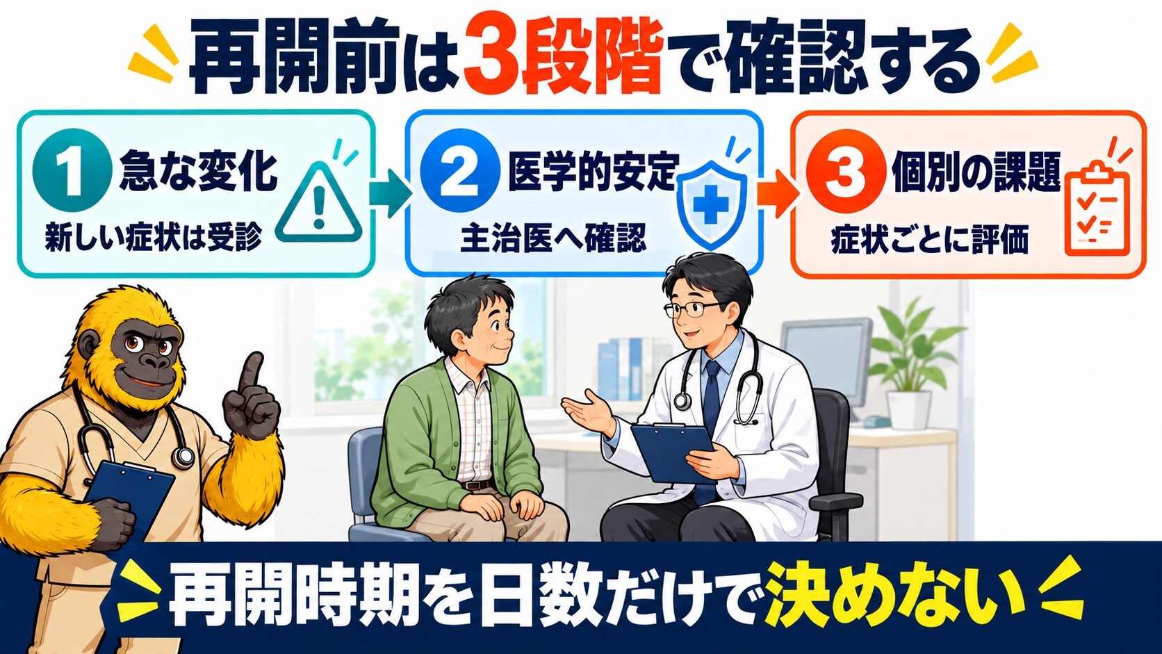 脳卒中後の性活動再開前に確認する三段階