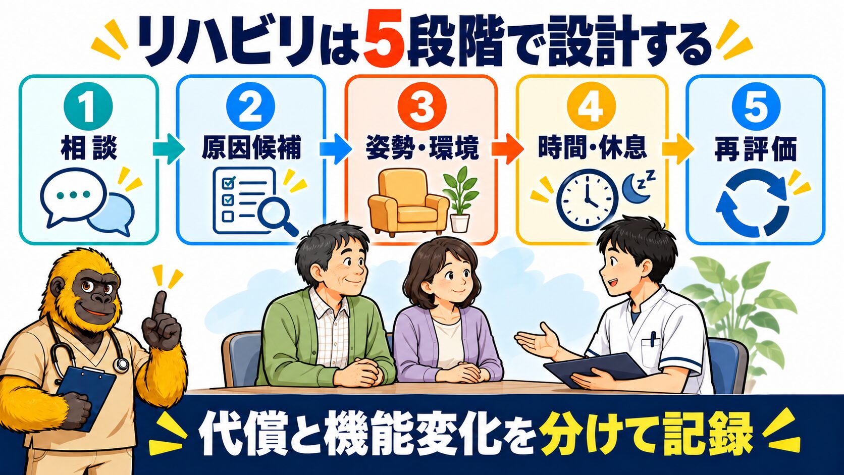 脳卒中後の性機能と親密性を相談から再評価へつなぐ図