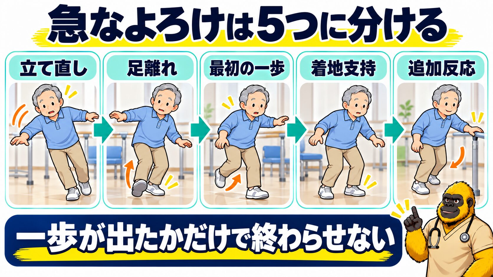 反応性バランスを五つの局面に分ける図