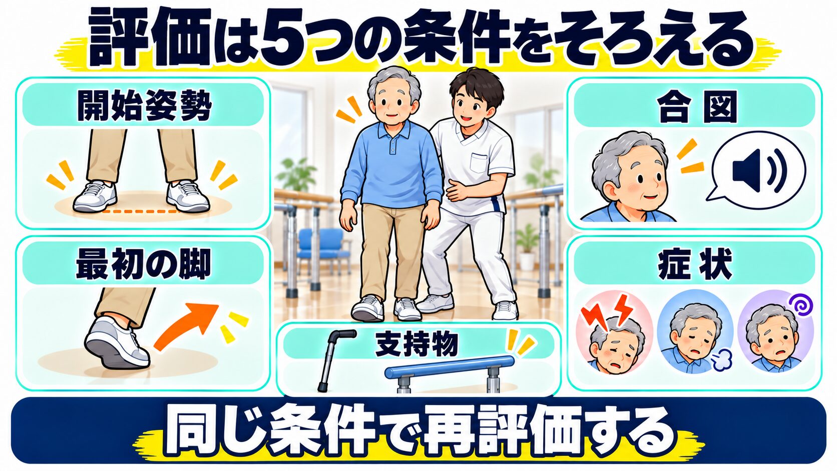 歩行開始を安全に評価する五つの条件の図