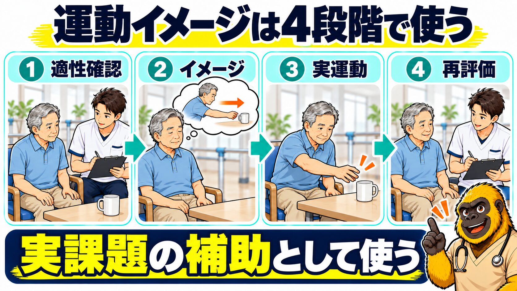 運動イメージを実課題へつなぐ四段階