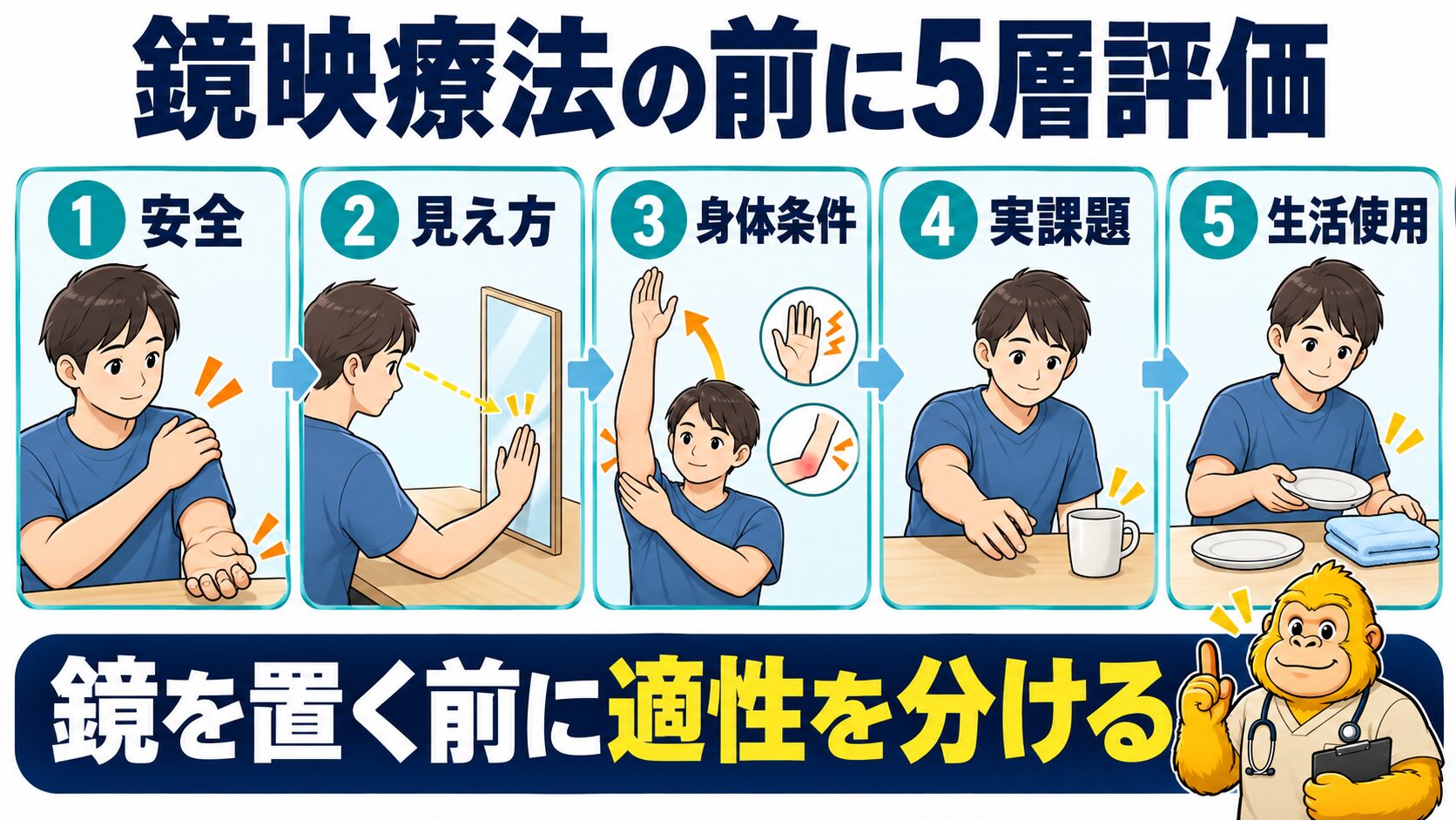 鏡映療法の前に確認する五層評価