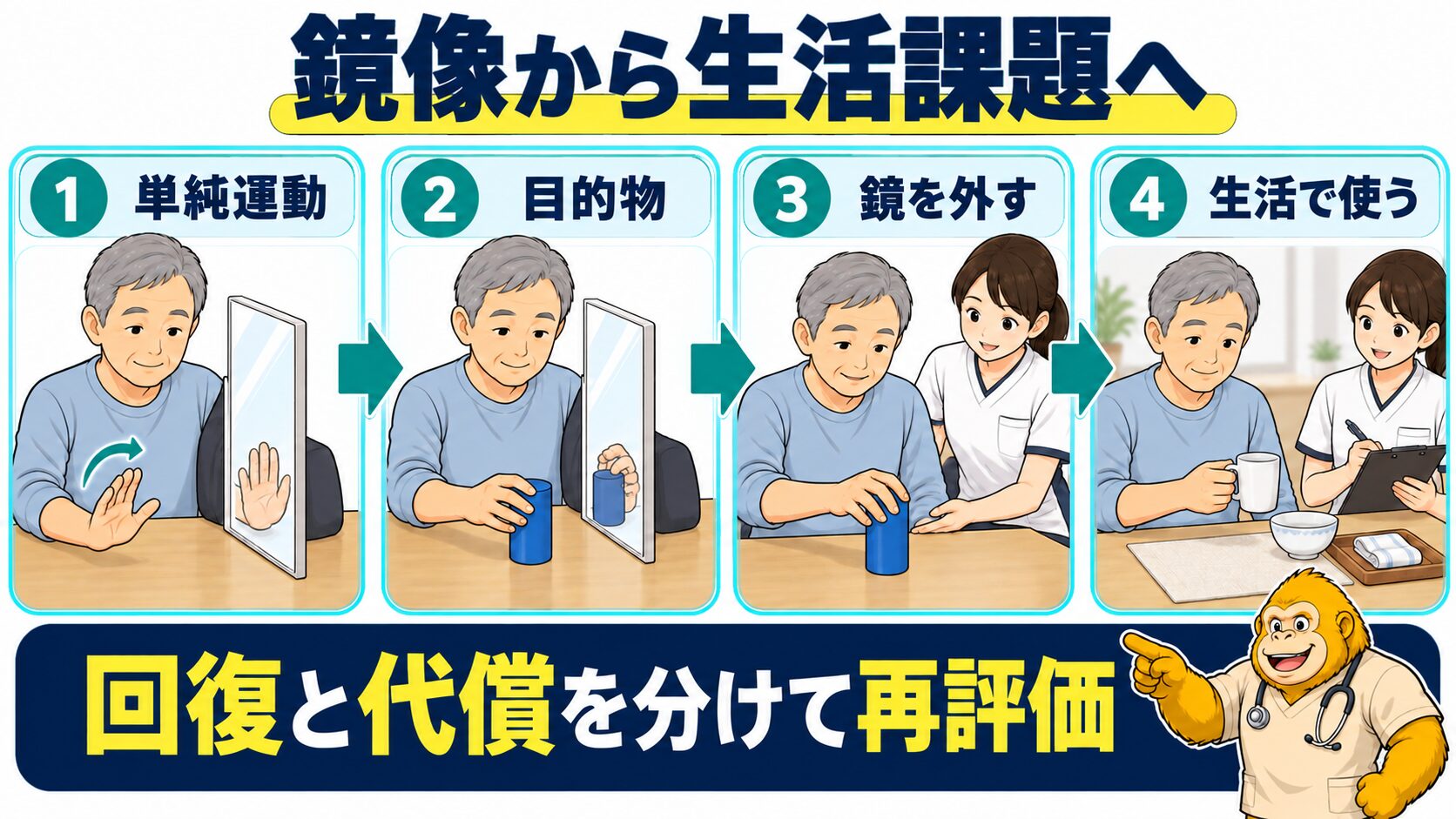 鏡映療法を段階づける課題設計