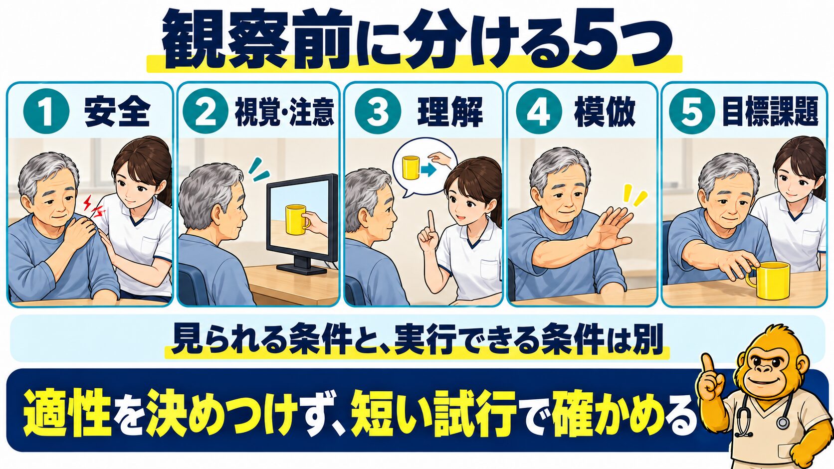 動作観察前に確認する五つの条件
