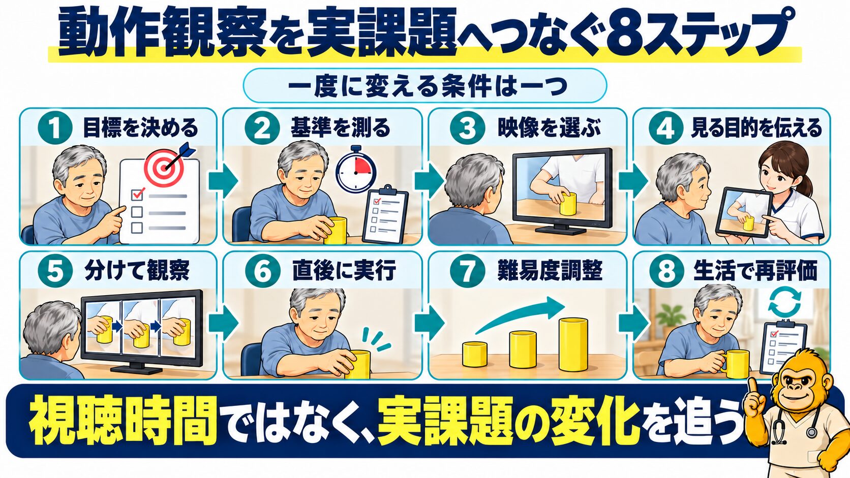 動作観察を実課題へつなぐ八つの手順