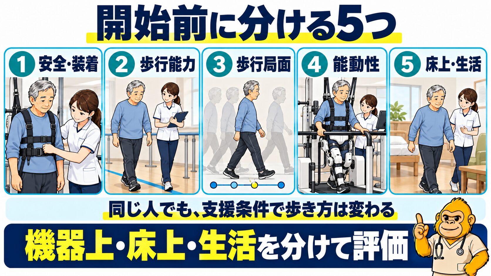 ロボット歩行前に分ける五つの評価