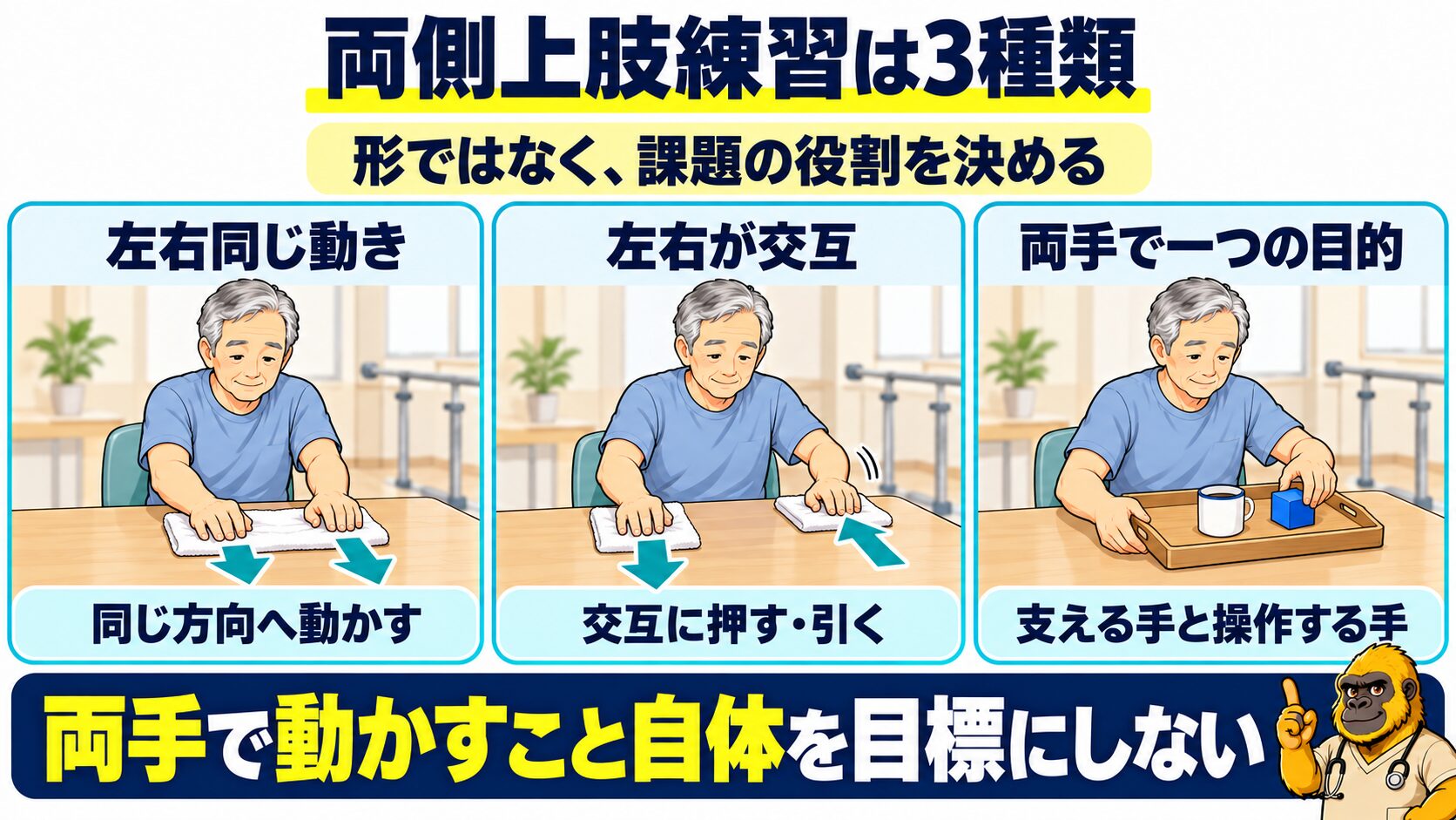 両側上肢練習の三つの形