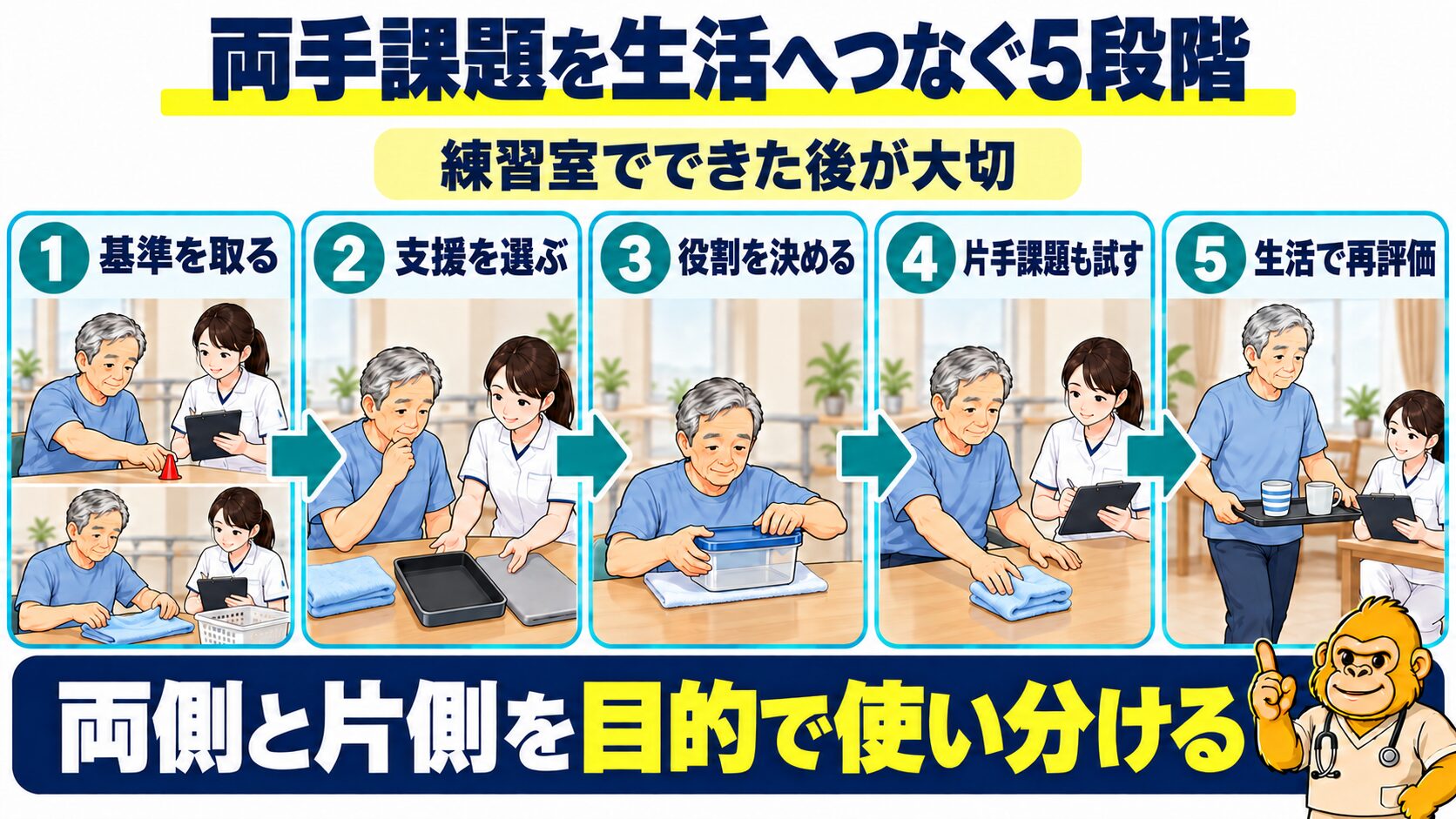 両手課題を生活へつなぐ五段階