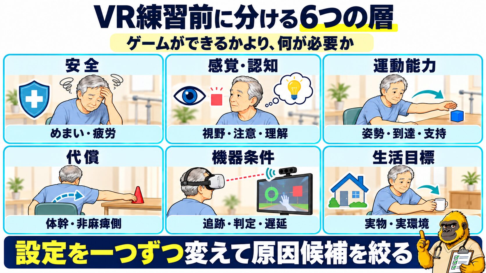 VR練習前に分ける六つの層