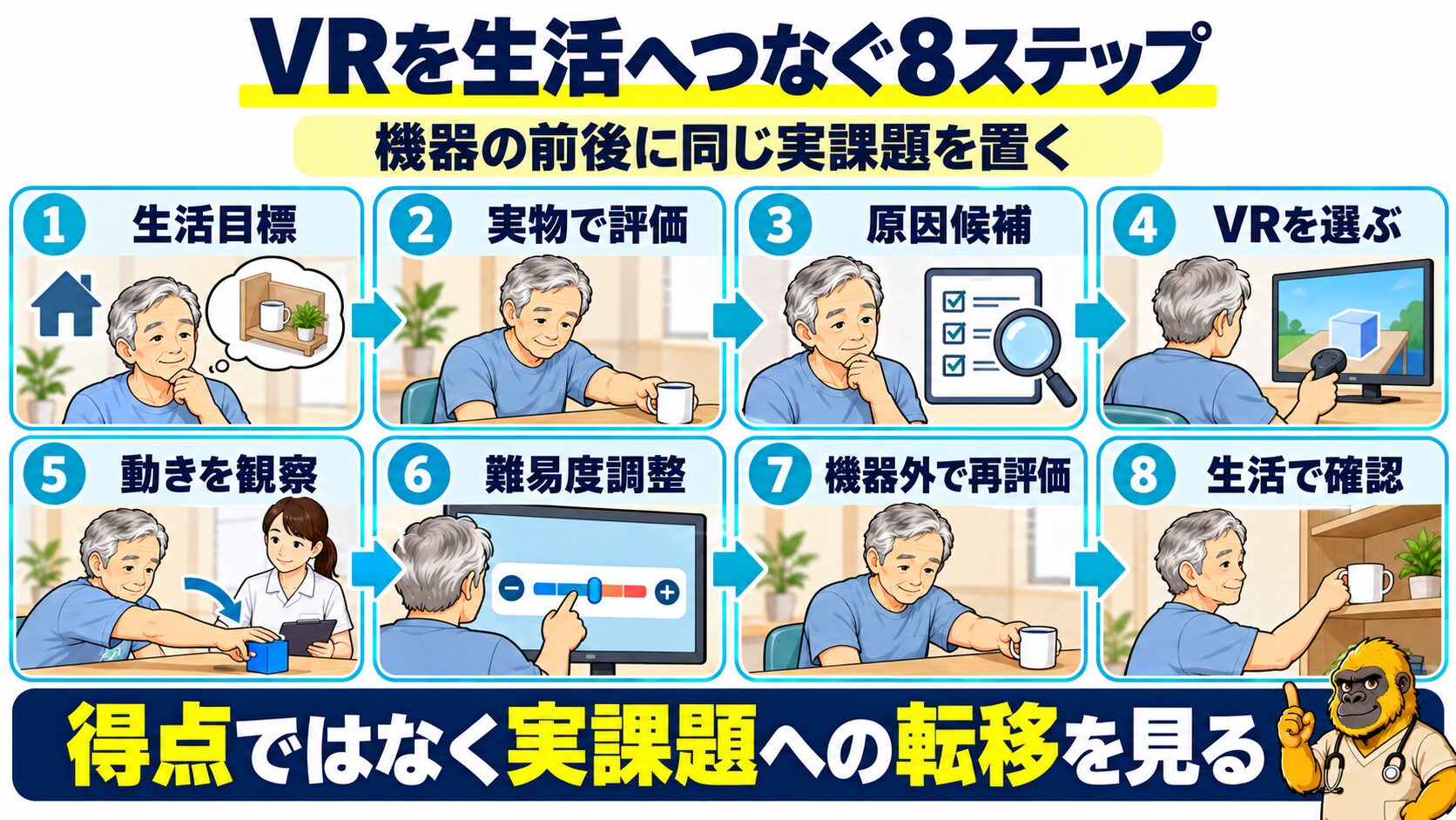 VR練習を実生活へつなぐ八つの手順