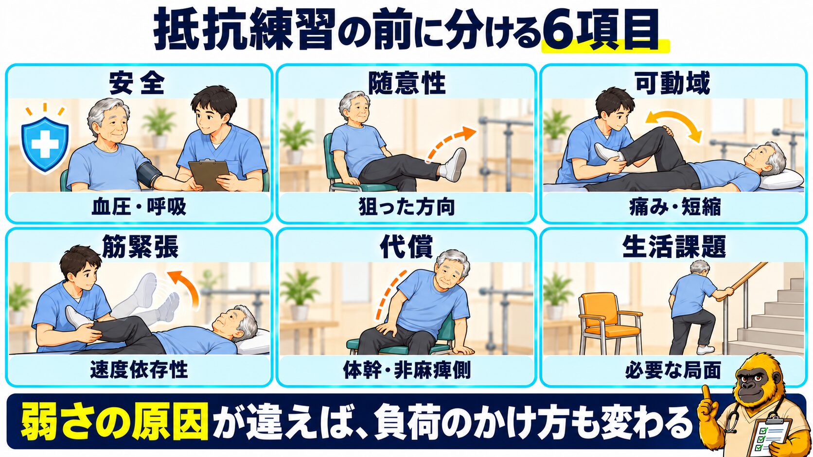 抵抗練習の前に分ける六項目