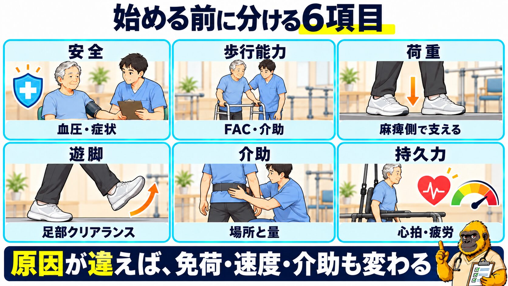 体重免荷トレッドミル開始前の六項目