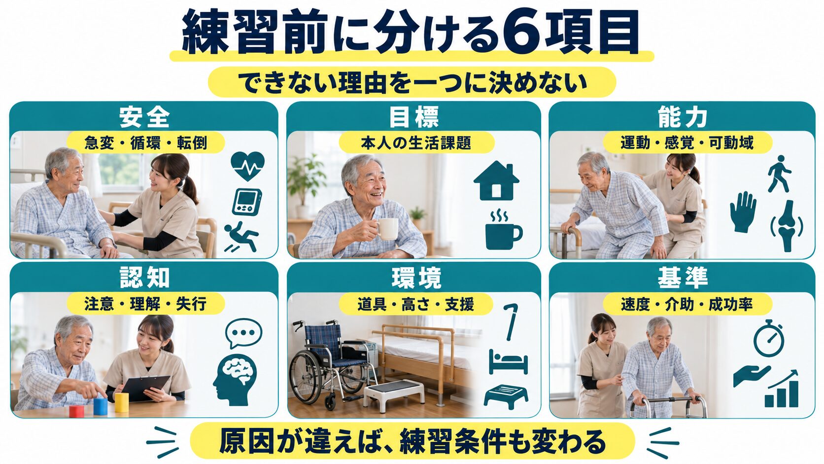 練習前に分ける六項目