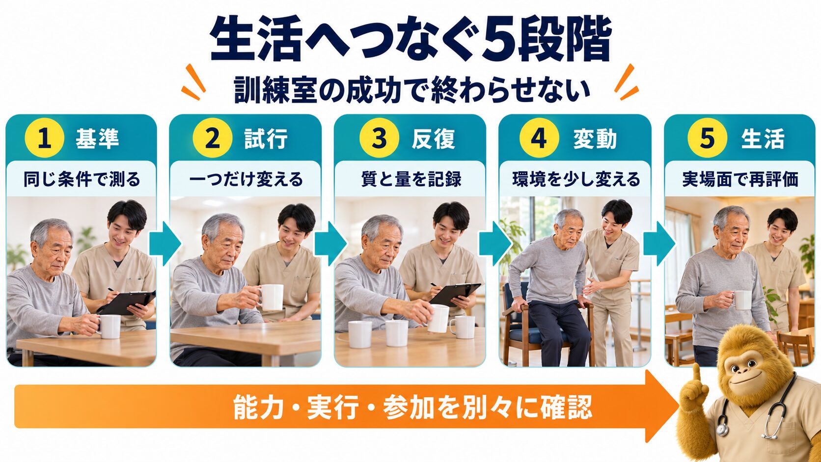 生活へつなぐ五段階