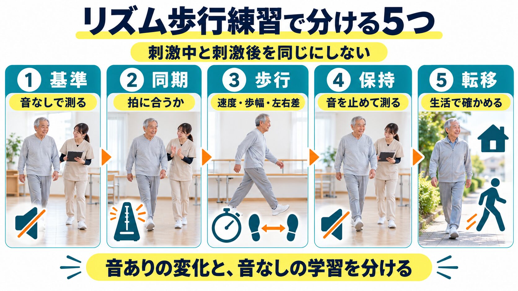 リズム歩行練習で分ける五つの確認